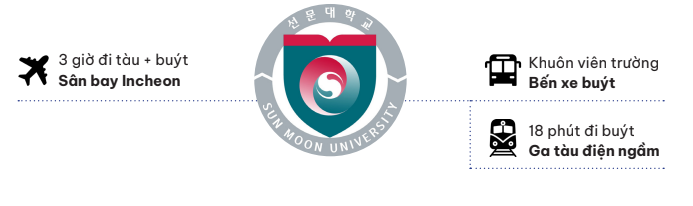 Giao thông quanh trường Đại học Sun Moon