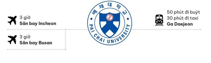 Giao thông quanh trường Đại học Pai Chai
