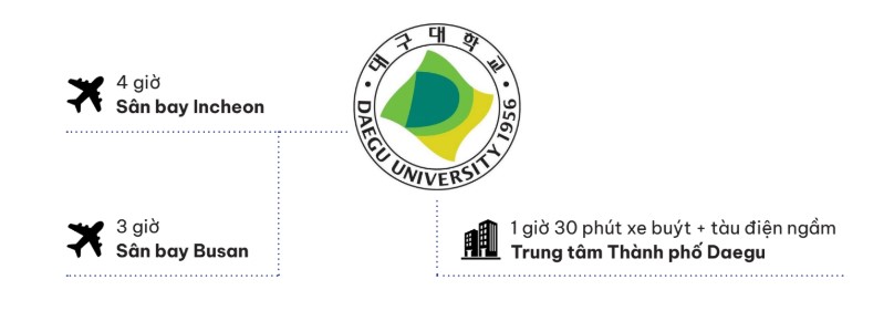 Giao thông quanh trường Đại học DAEGU