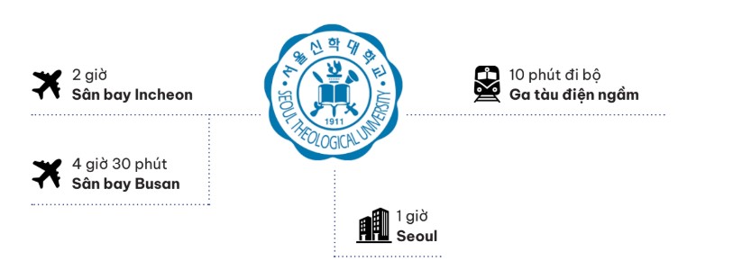 Giao thông quanh trường Đại học Thần học Seoul