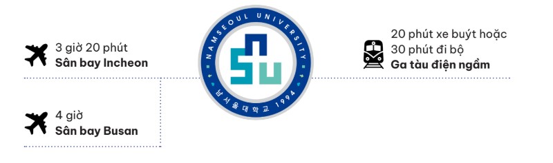 Giao thông quanh trường Đại học NAMSEOUL
