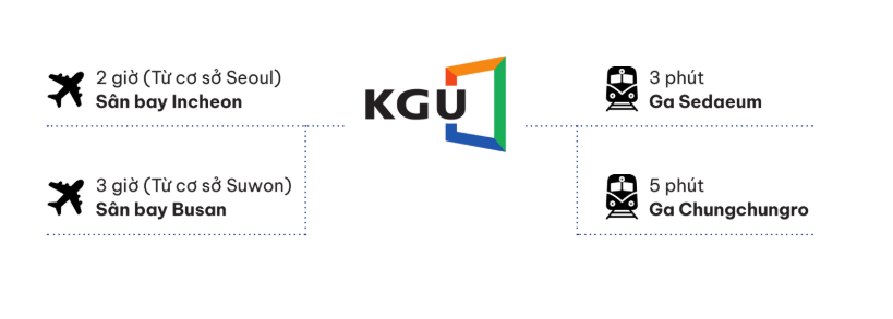 Giao thông quanh trường Đại học Kyongi
