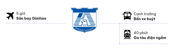 Giao thông quanh trường Đại học DONGSHIN