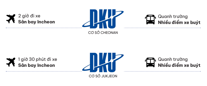 Giao thông quanh trường Đại học Dankook