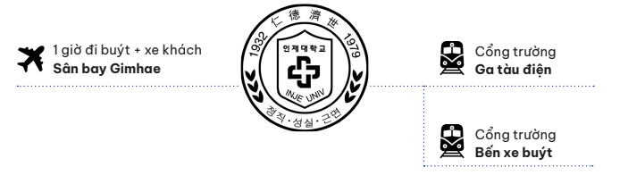 Giao thông quanh trường Đại học INJE