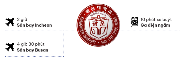 Giao thông quanh trường Đại học KWANGWOON