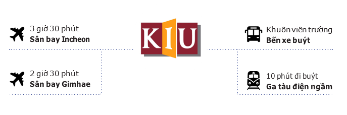 Giao thông quanh trường Đại học KYUNGIL