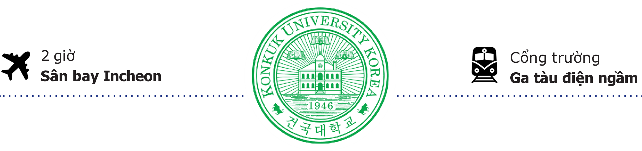 Giao thông quanh trường Đại học Konkuk