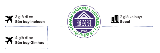 Giao thông quanh trường Đại học Quốc gia KONGJU