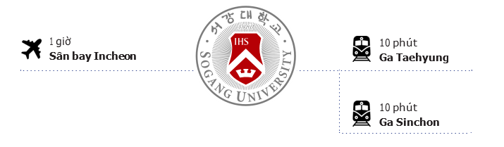 Giao thông quanh trường Đại học SOGANG