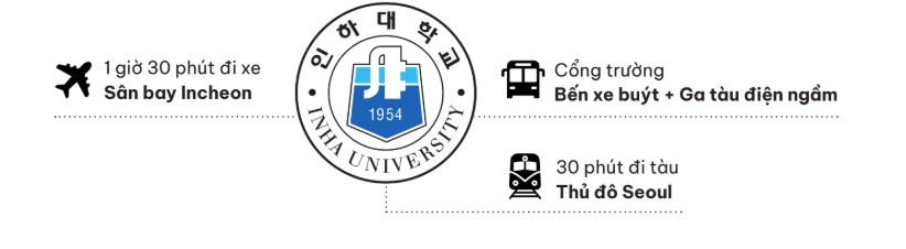 Giao thông quanh trường Đại học Inha