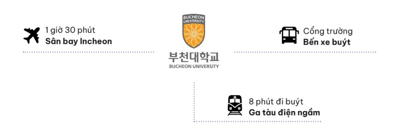 Giao thông quanh trường Đại học Buchoen