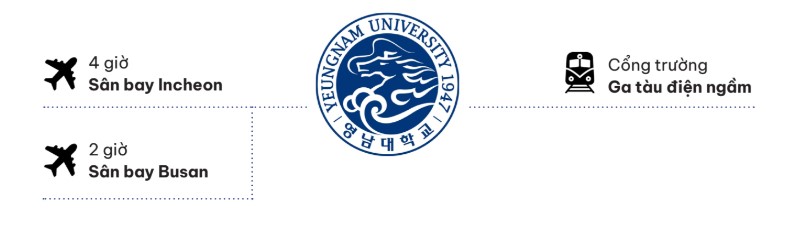 Giao thông quanh trường Đại học YEUNGNAM
