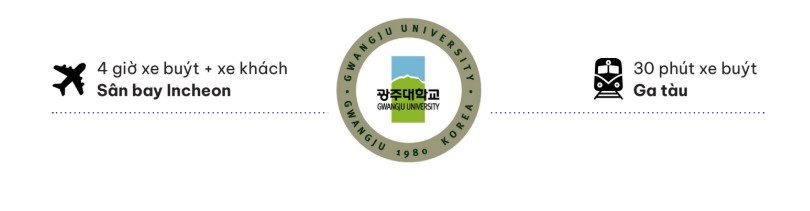 Giao thông quanh trường Đại học GWANGJU