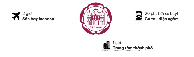 Giao thông quanh trường Đại học Nữ sinh Duksung