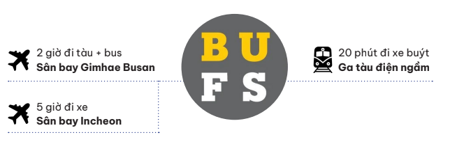 Giao thông quanh trường Đại học Ngoại ngữ Busan