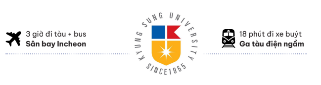 Giao thông quanh trường Đại học KYUNGSUNG