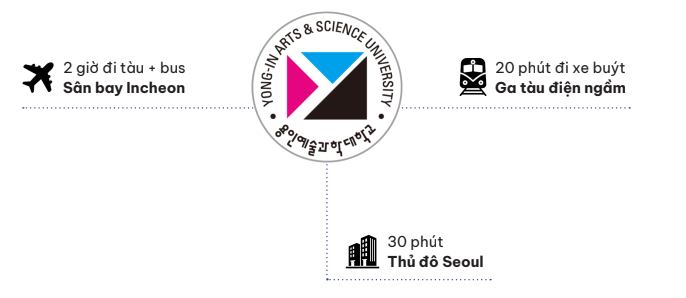 Giao thông quanh trường Đại học Khoa học và Nghệ thuật YOUNGIN